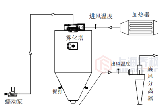 高速离心喷雾干燥机工作原理与故障分析