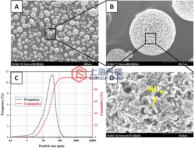 离心式喷雾干燥机有哪些缺点及优点？