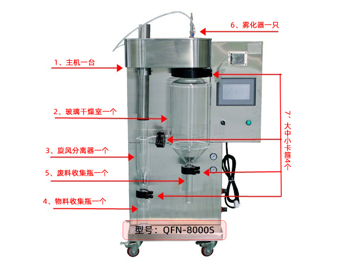 小型喷雾干燥机工作原理及操作流程